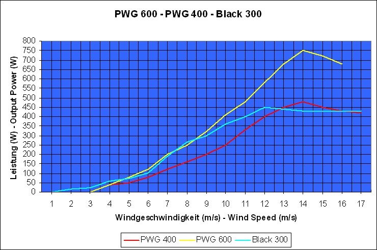 PWG 600.jpg