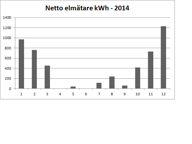 Netto 2014.jpg