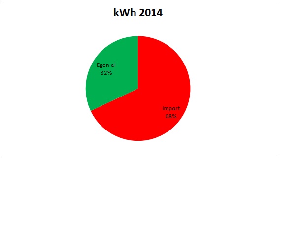 Sol % år.jpg