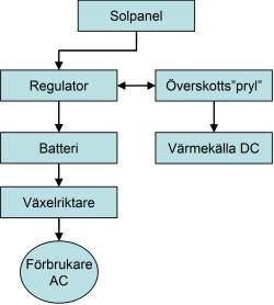 Koppling.jpg