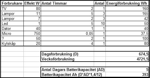 förbrukning.jpg