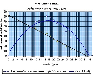 moment och effektkurva