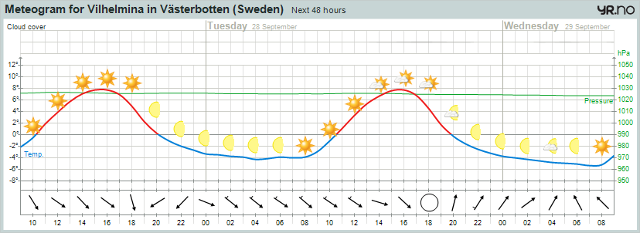 avansert_meteogram.png