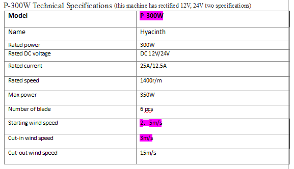 P300W_spec.png