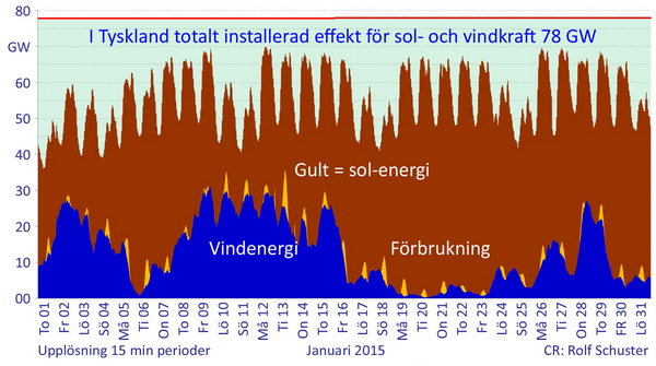 Vind-Januari.jpg