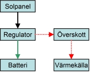 24 volt överskott.jpg